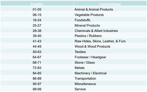 gas analyzers tariff code|9022 tariff schedule pdf.